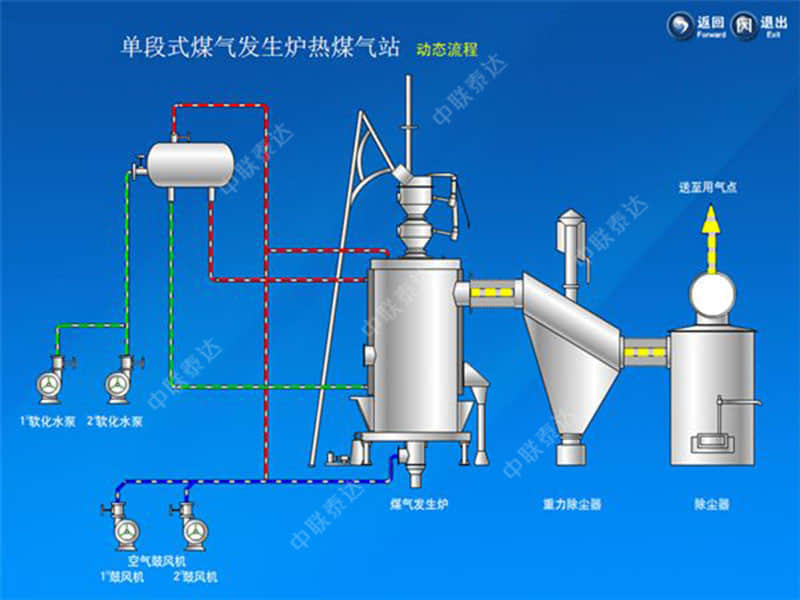 单段热煤气炉站